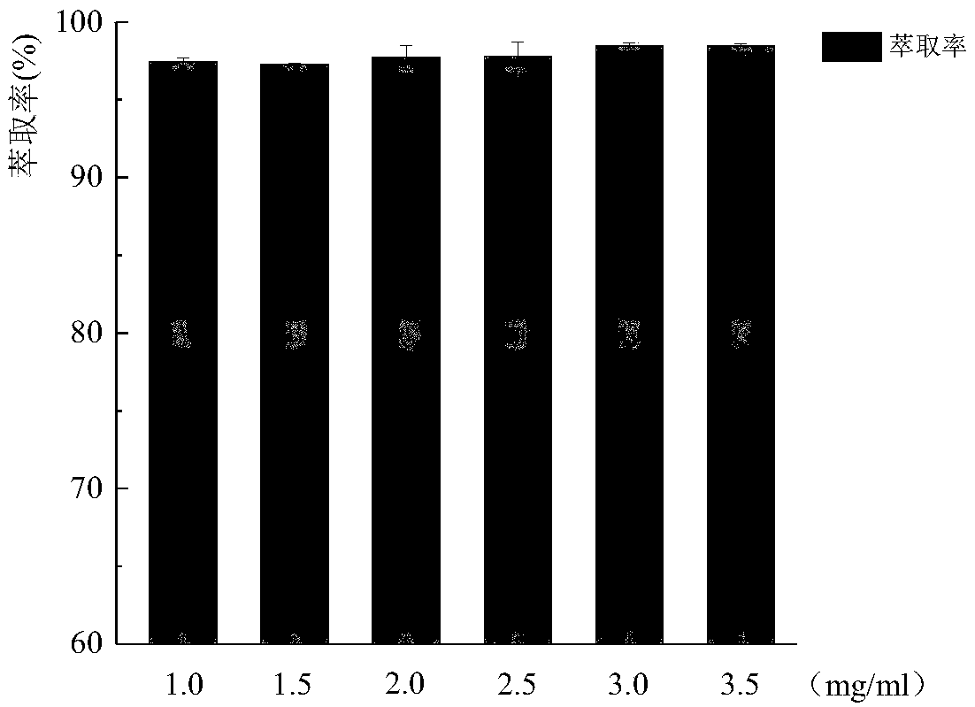 Method for extracting and separating 5-hydroxymethylfurfural and fructose by using ionic liquid aqueous two-phase system