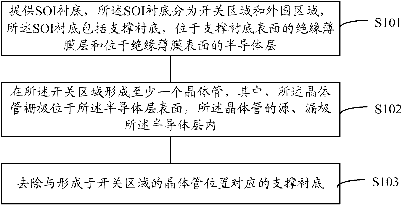 soi CMOS radio frequency switch, its forming method, and device using it