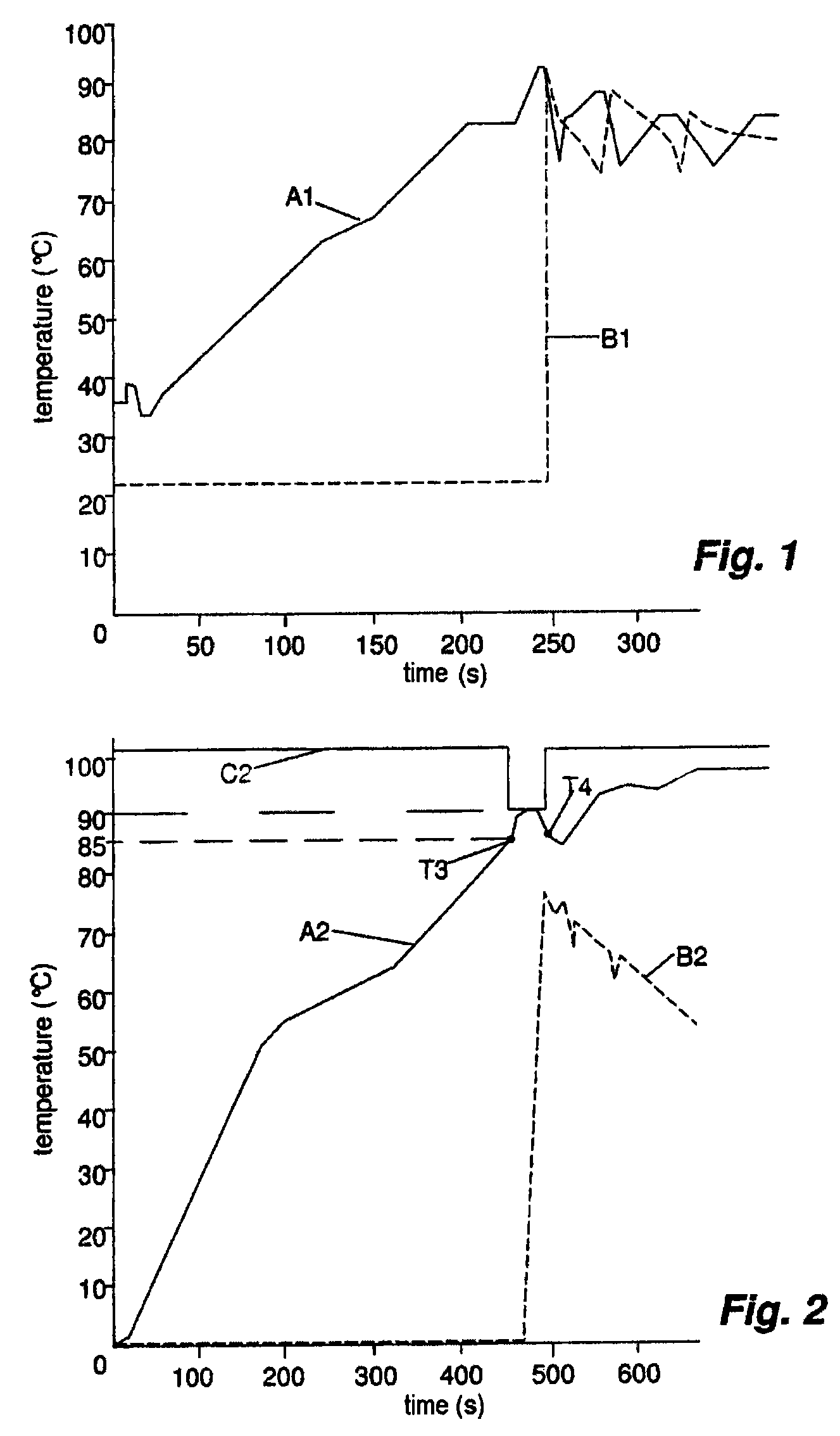 Method and device for controlling the initial opening of a thermostat regulating the temperature of an internal combustion engine
