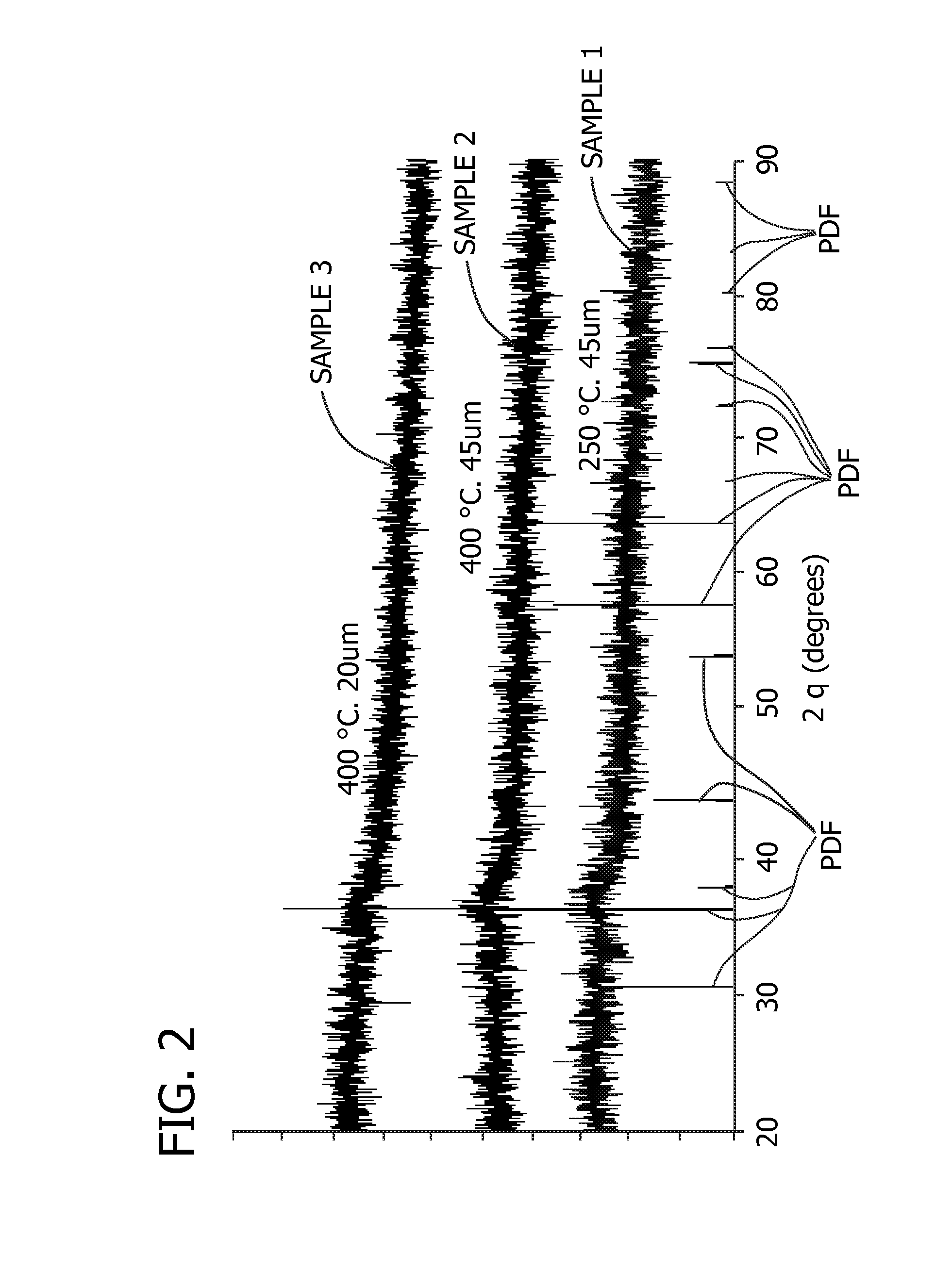 Non-aqueous cell having amorphous or semi-crystalline copper manganese oxide cathode material