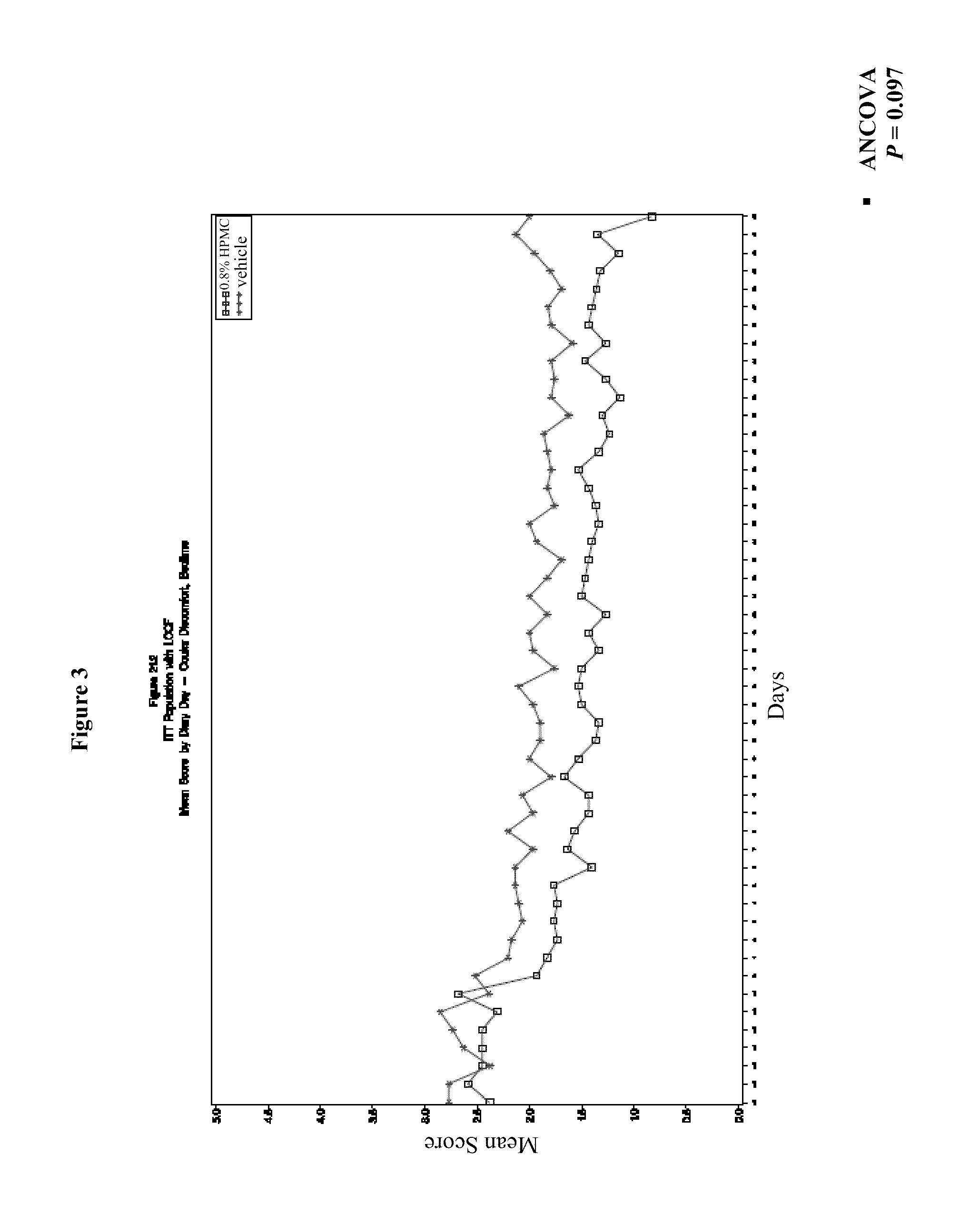 Ophthalmic formulations, methods of manufacture, and methods of using same