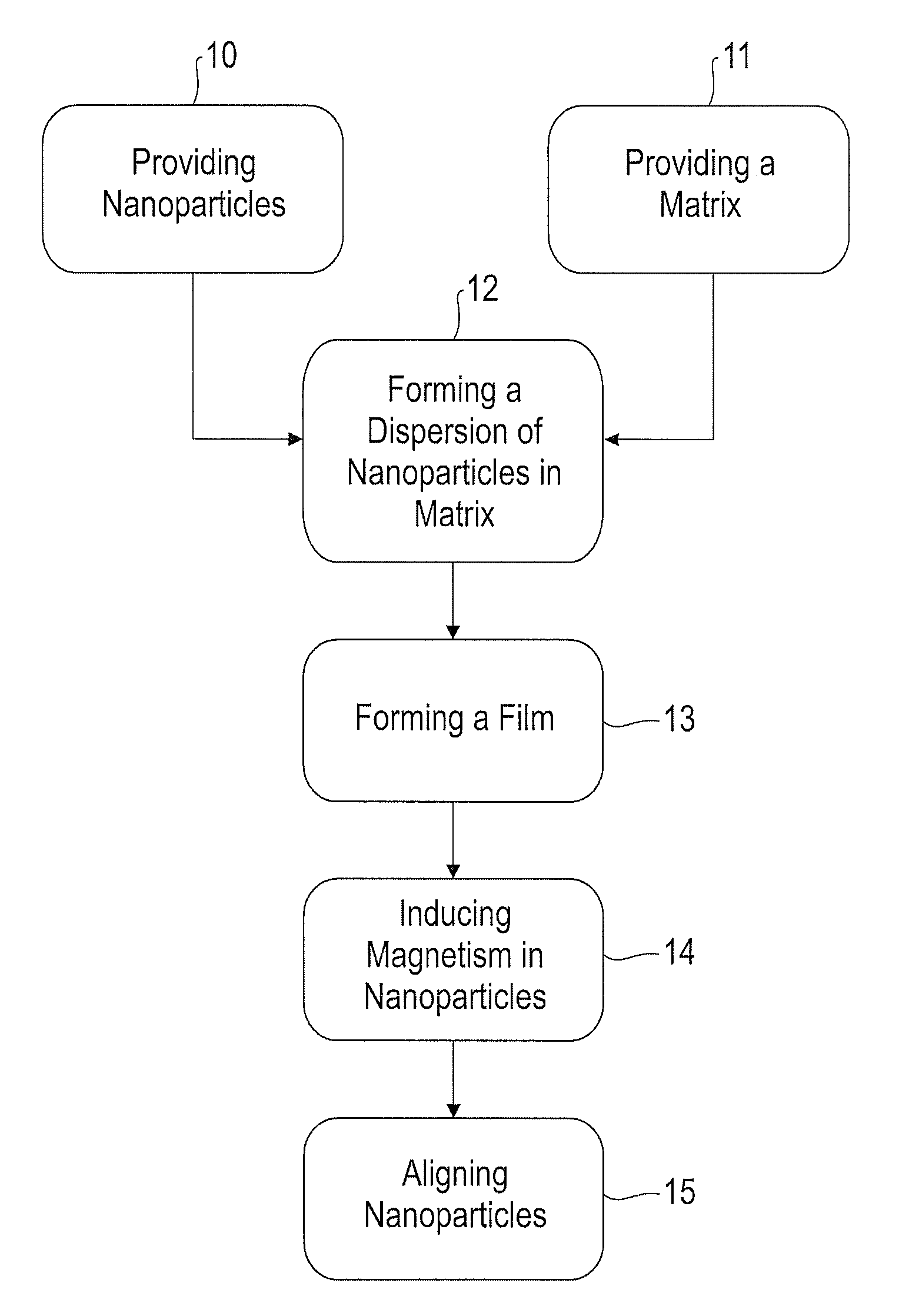 Method for forming and aligning chemically mediated dispersion of magnetic nanoparticles in a polymer