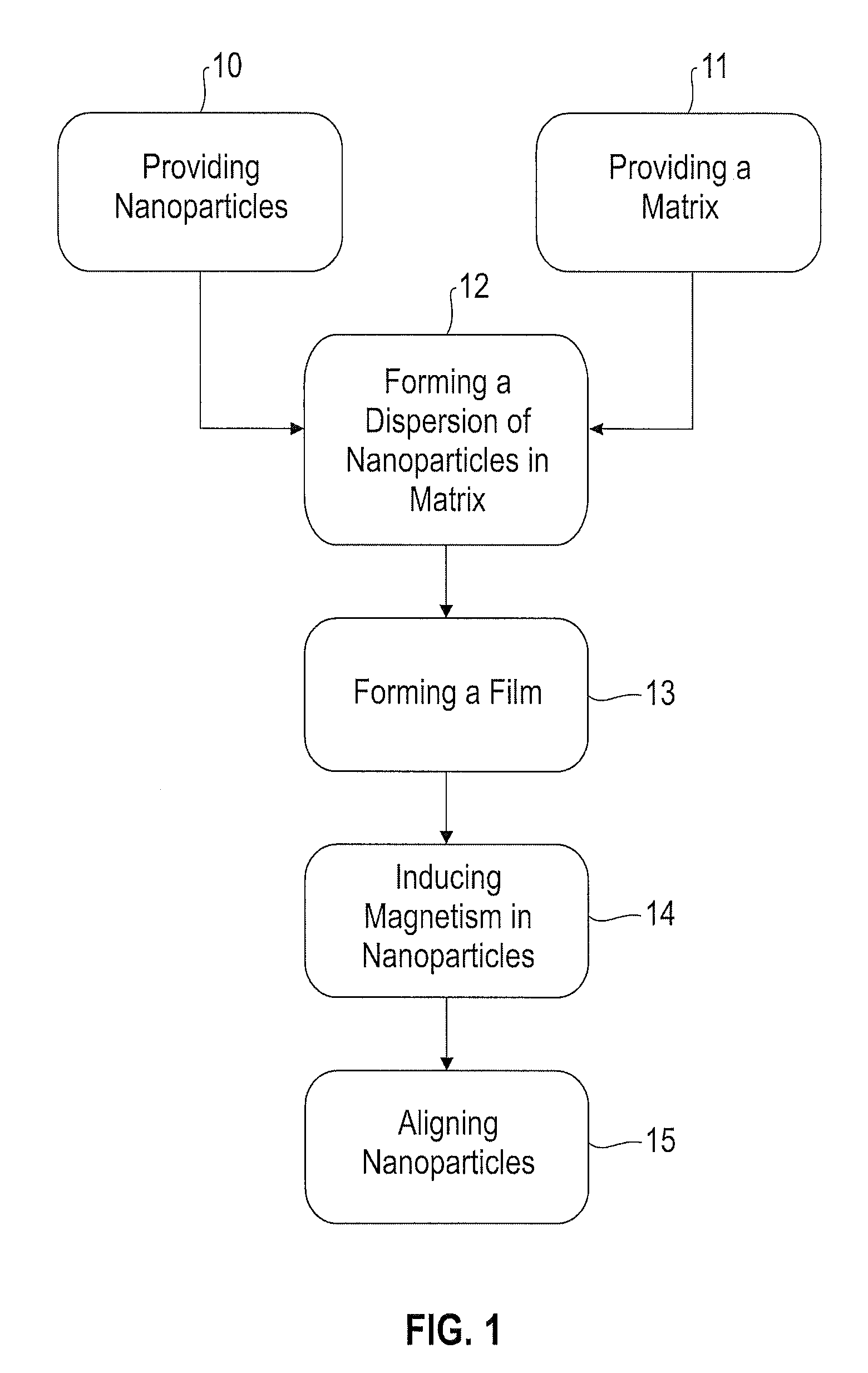 Method for forming and aligning chemically mediated dispersion of magnetic nanoparticles in a polymer