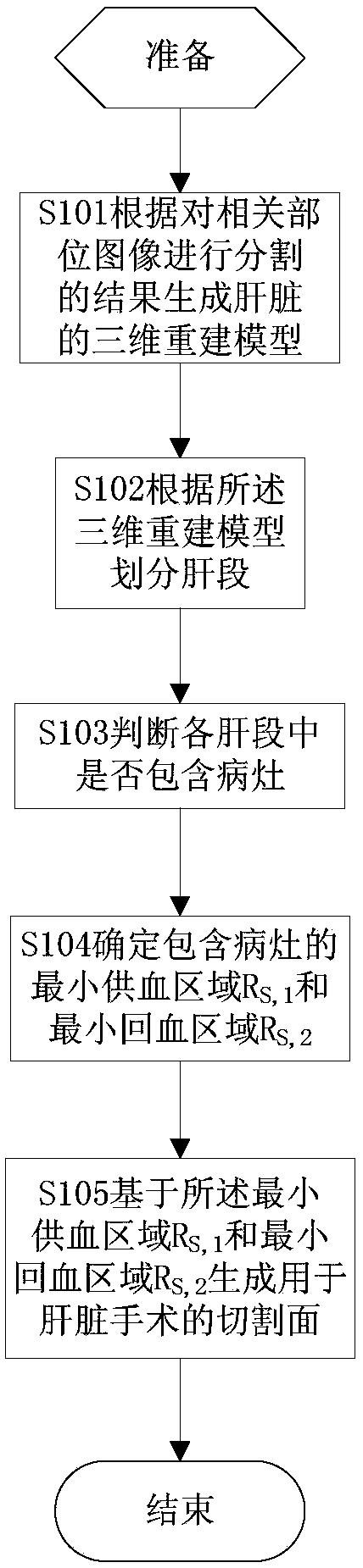 Excision side generating method and device of liver operation