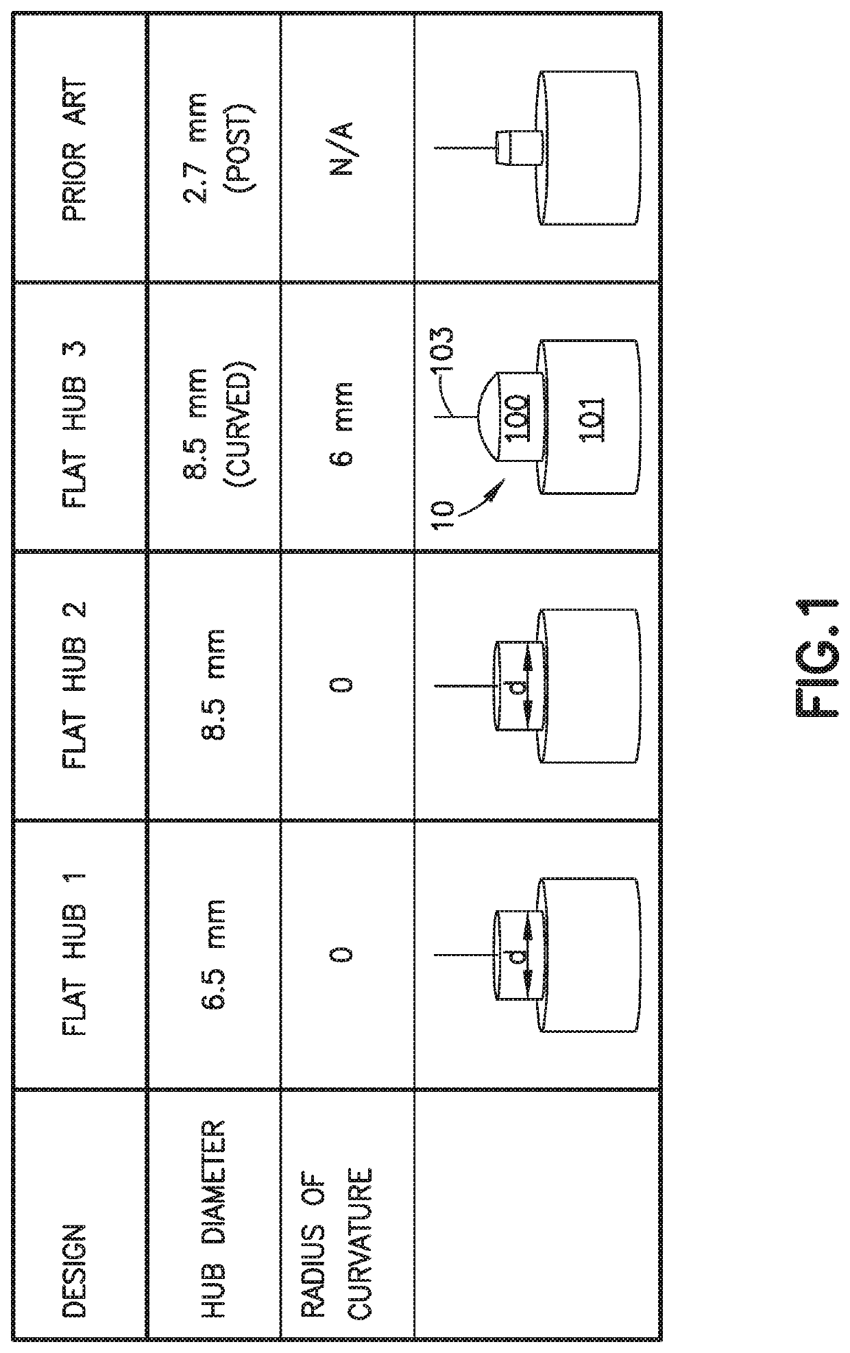 Pen needle hub with a patient contact surface