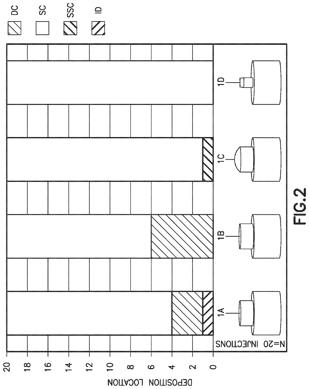 Pen needle hub with a patient contact surface