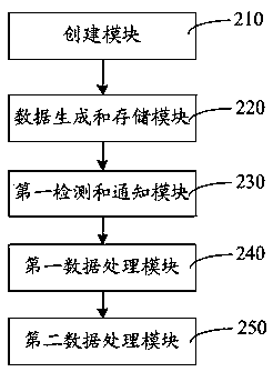 Data scheduling processing method, apparatus and computer device based on multi-core processor