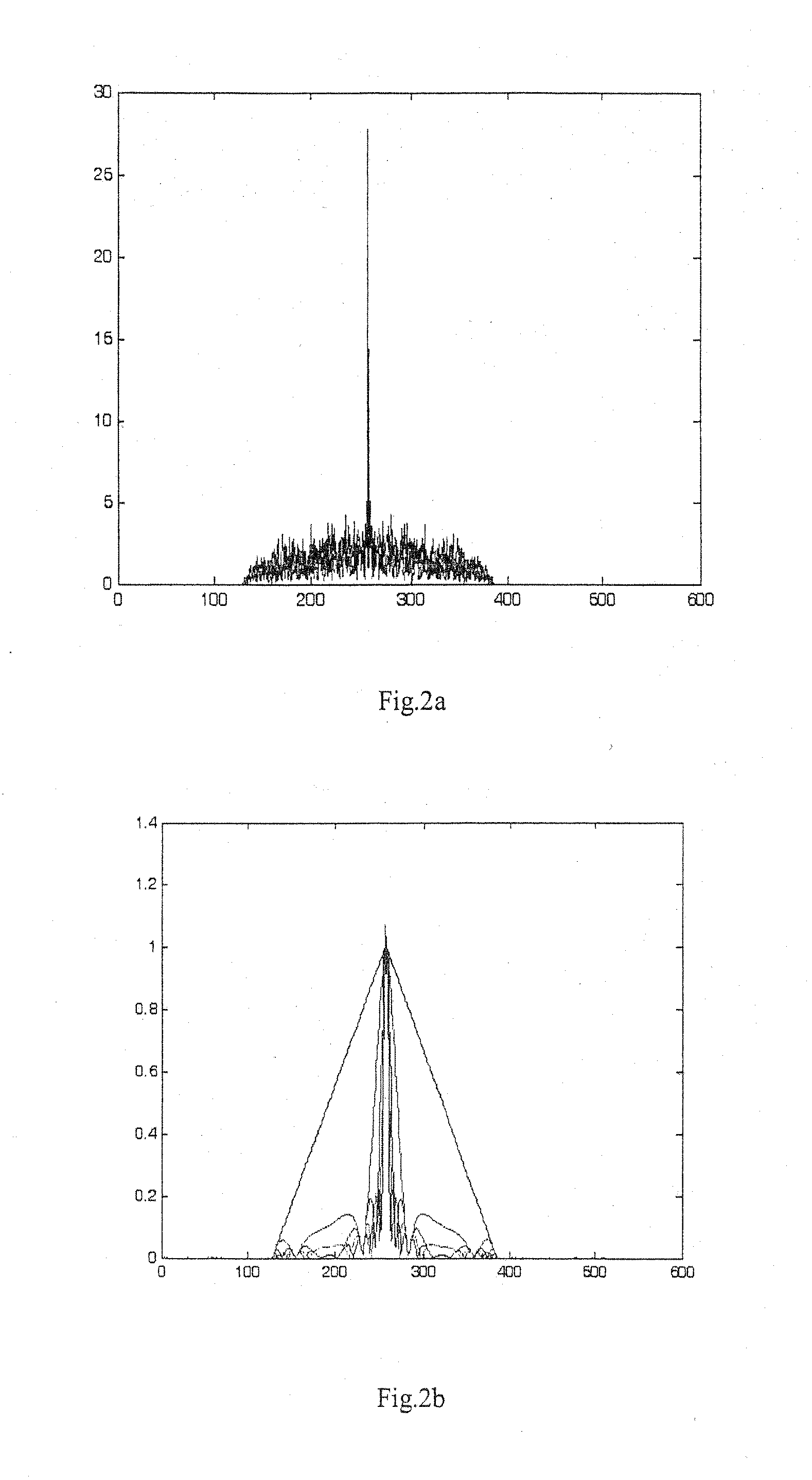 Imaging system and method for providing extended depth of focus, range extraction and super resolved imaging