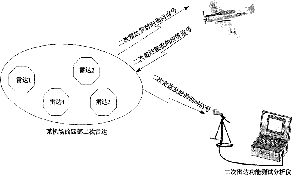 Anti-aliasing processing method based on navigation management secondary radar test system