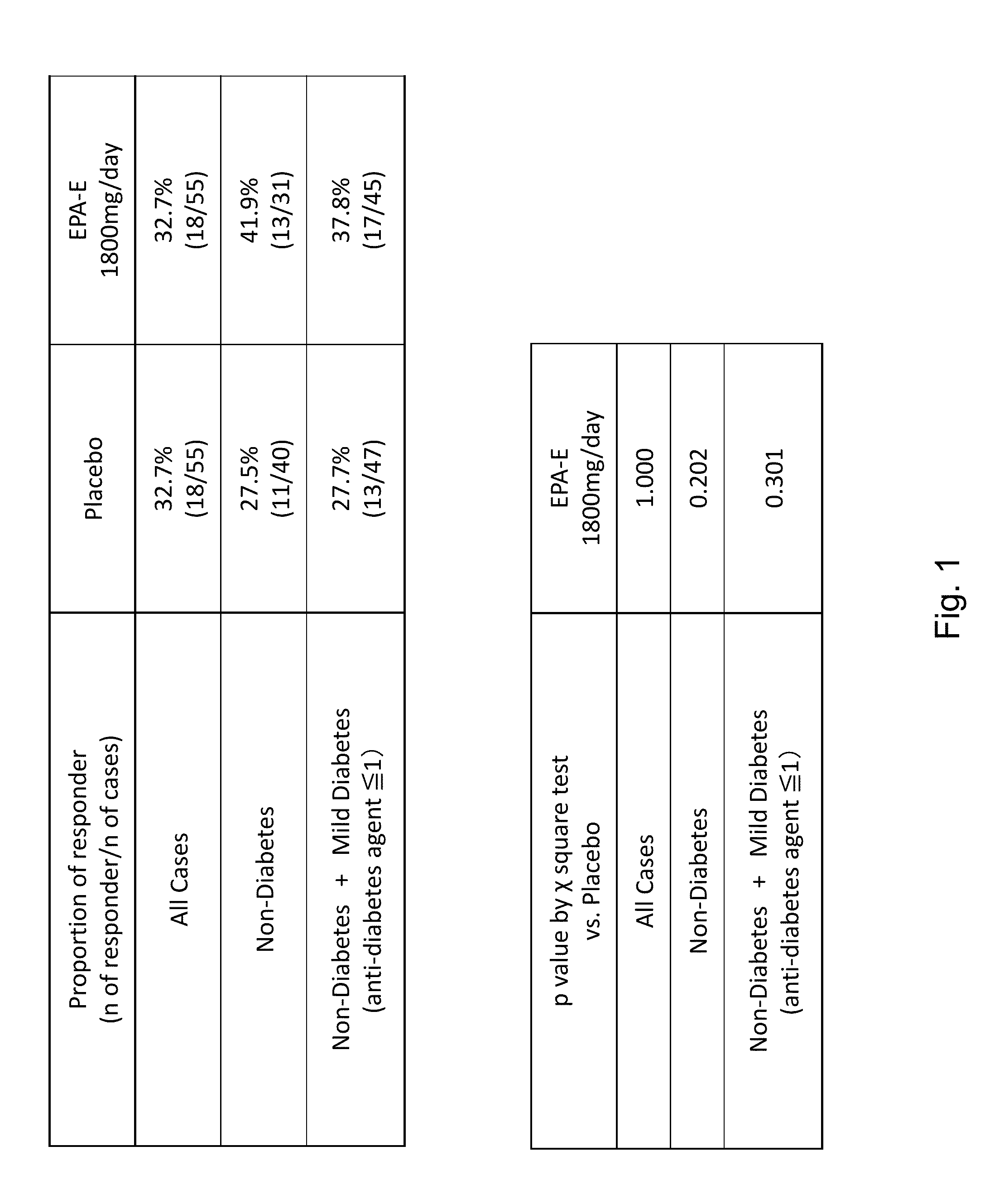 Compositions and methods for treating non-alcoholic steatohepatitis