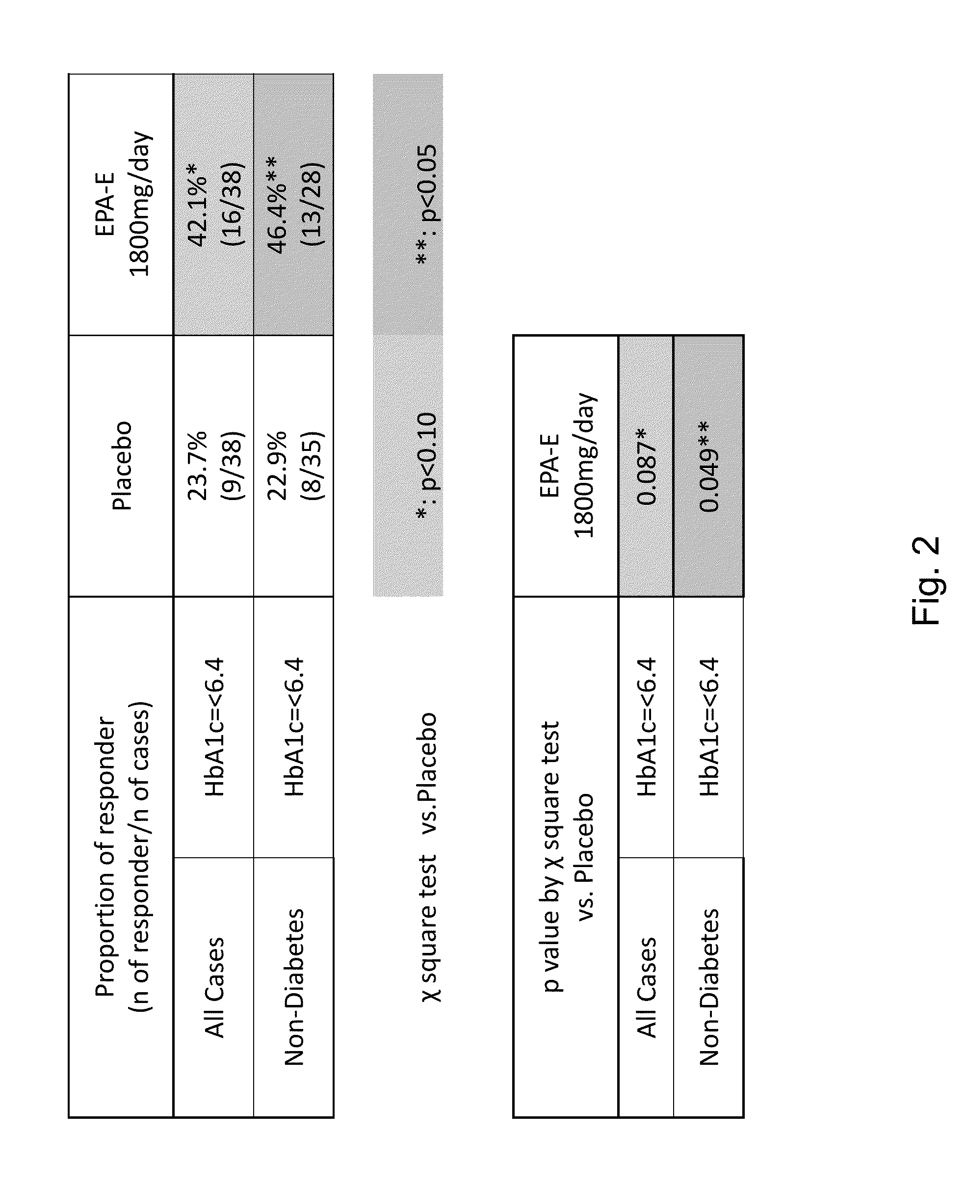 Compositions and methods for treating non-alcoholic steatohepatitis