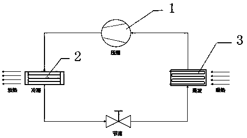 Refrigerating or heating equipment management system and method based on internet of things