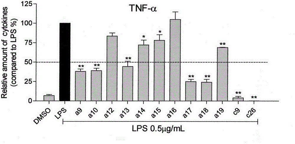 Nitro-containing curcumin derivative as well as preparation method and application thereof