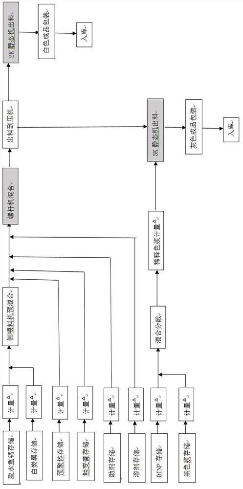 Polyurethane waterproof material production process