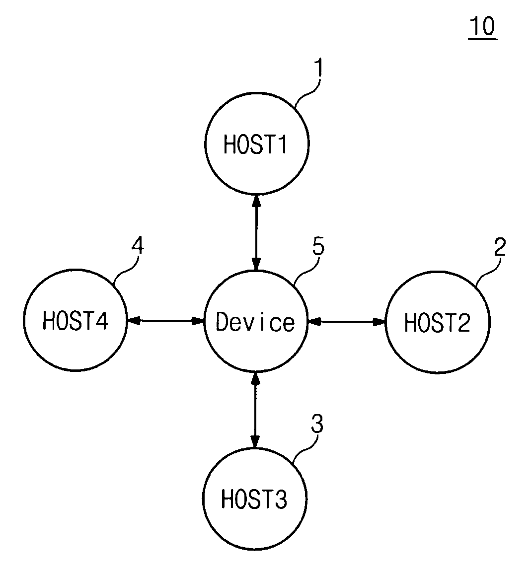Wireless universal serial bus system and driving method thereof