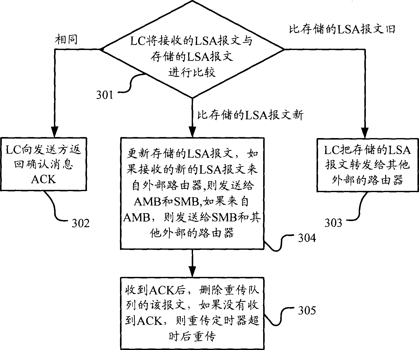 Method for implementing link state database synchronization, router, circuit board and main control board