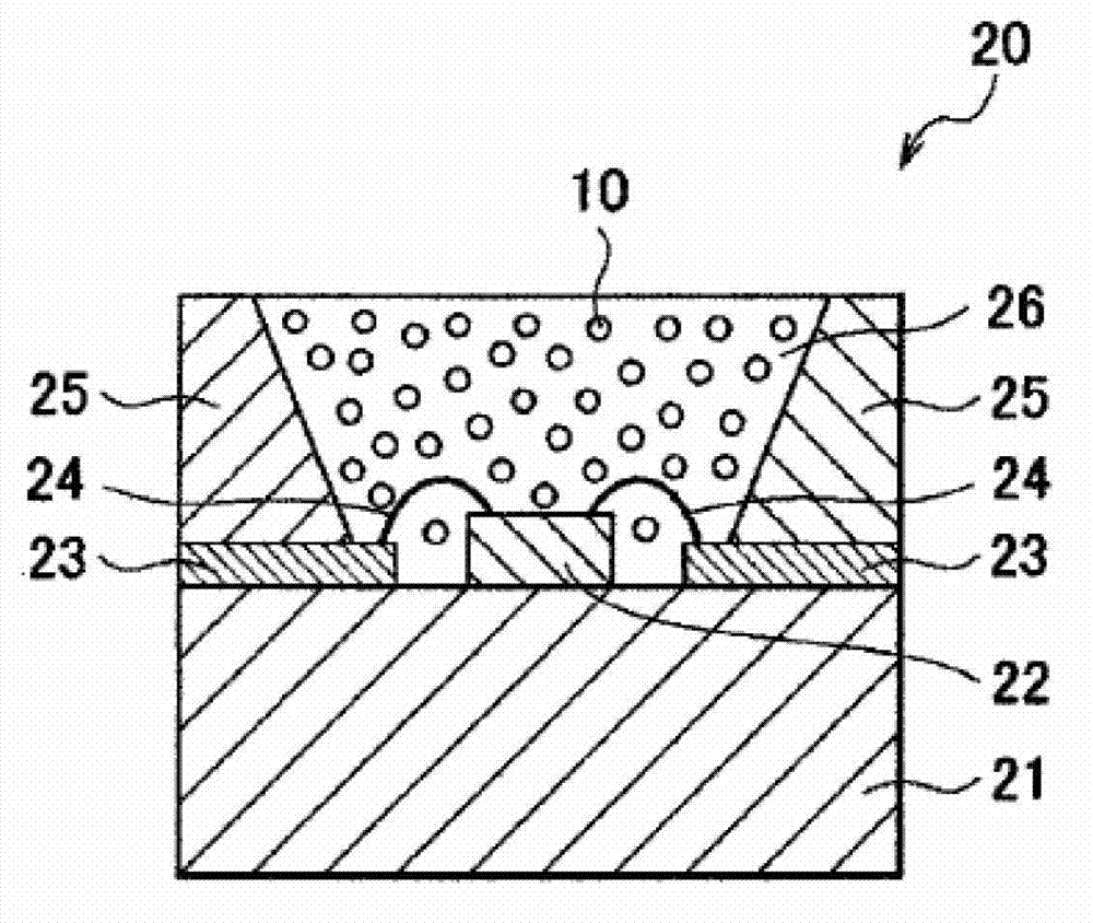 Phosphor material and light-emitting device