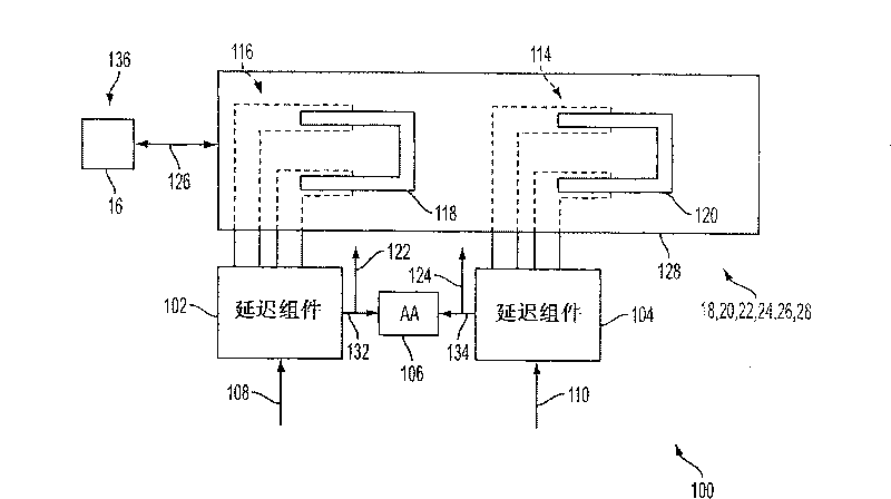 Antenna having distributed phase shift mechanism