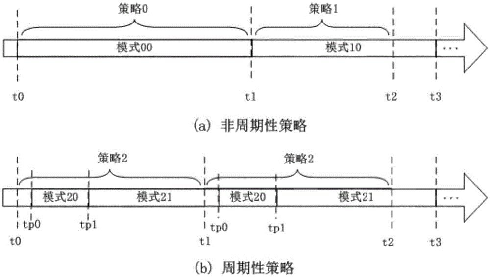 Cluster power consumption control method and device