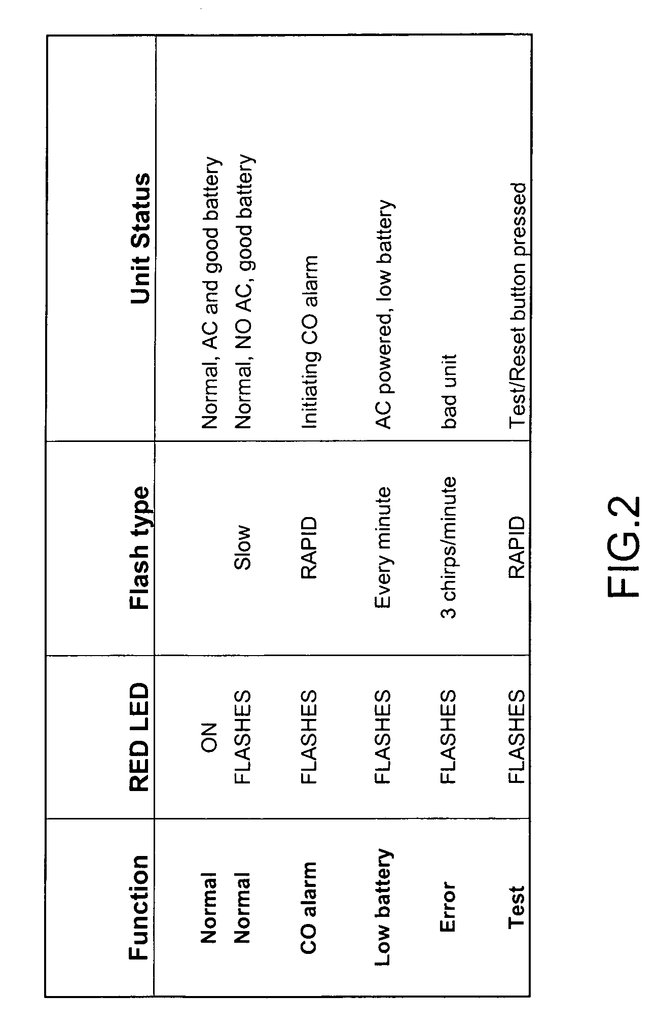 System and method for controlling toxic gas