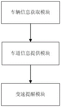 A car control prompt method and system based on high-precision positioning