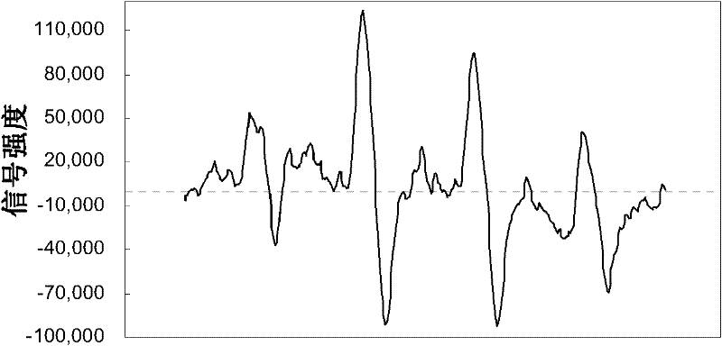 Visible light-based hydroxyl radical generator and trapping method