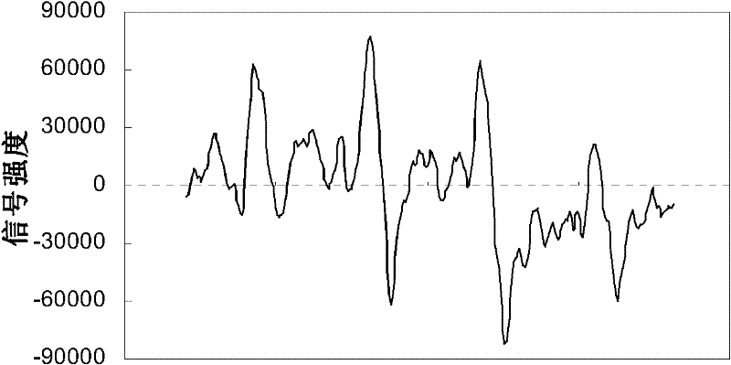 Visible light-based hydroxyl radical generator and trapping method