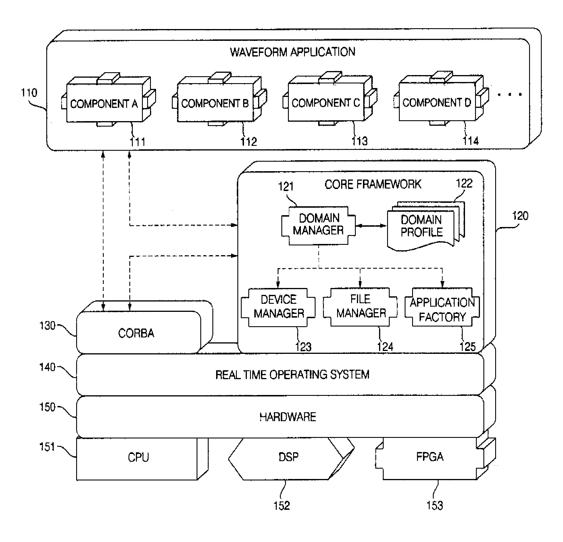 SCA-based system and method of connecting components to each other