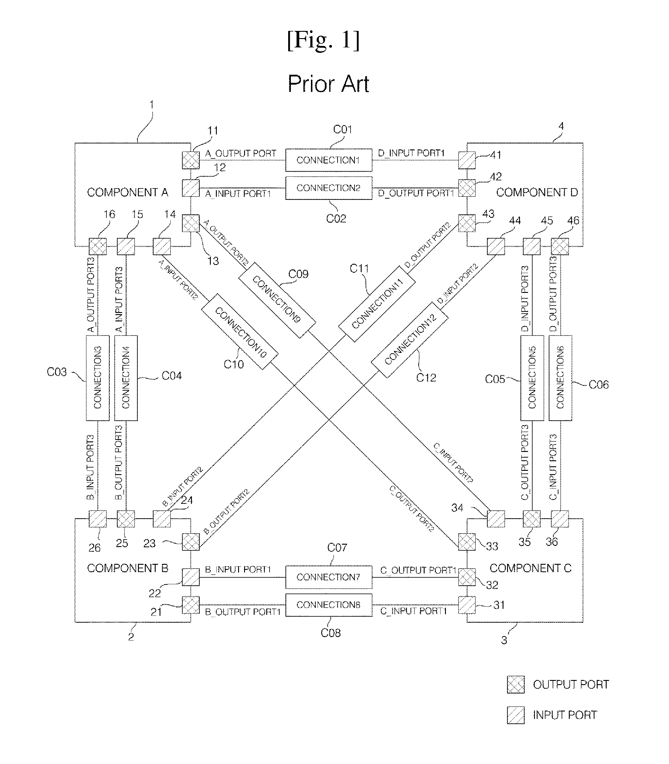 SCA-based system and method of connecting components to each other