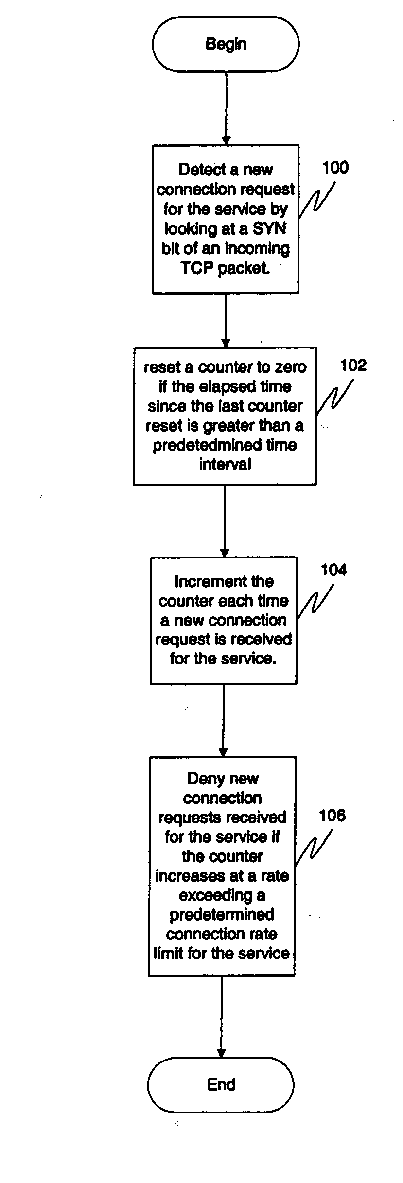 Connection rate limiting for server load balancing and transparent cache switching