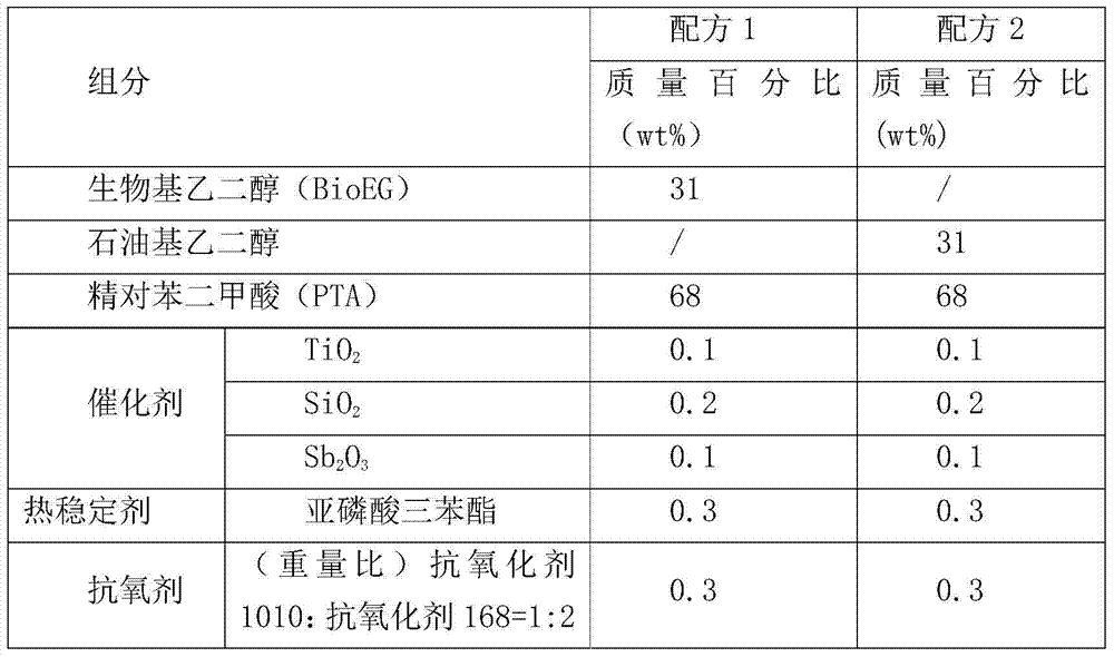 Bio-based polyethylene glycol terephthalate and preparation method thereof