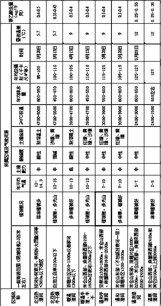 Healing-promoting growth agent for walnut tree grafting and preparation method thereof