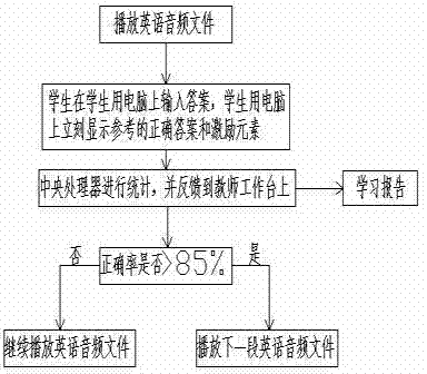 Computer aided method and system for guided teaching