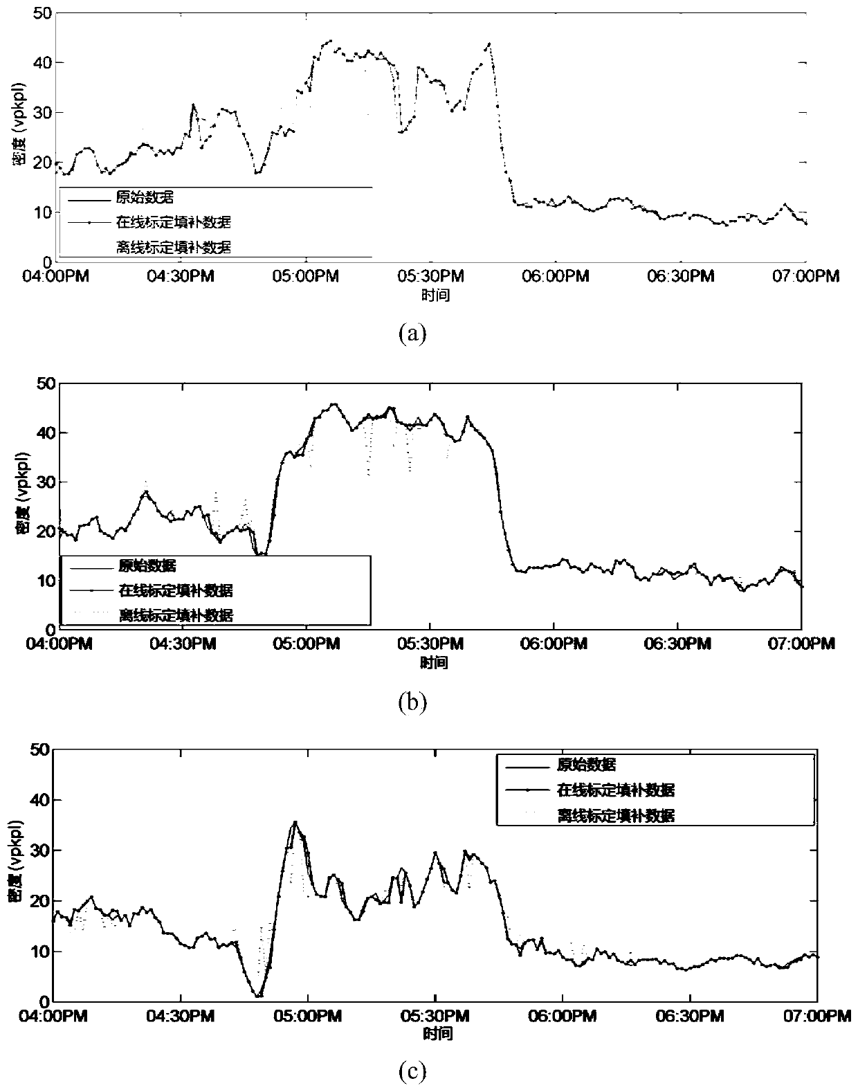 Method and system for filling expressway traffic flow data based on online calibration