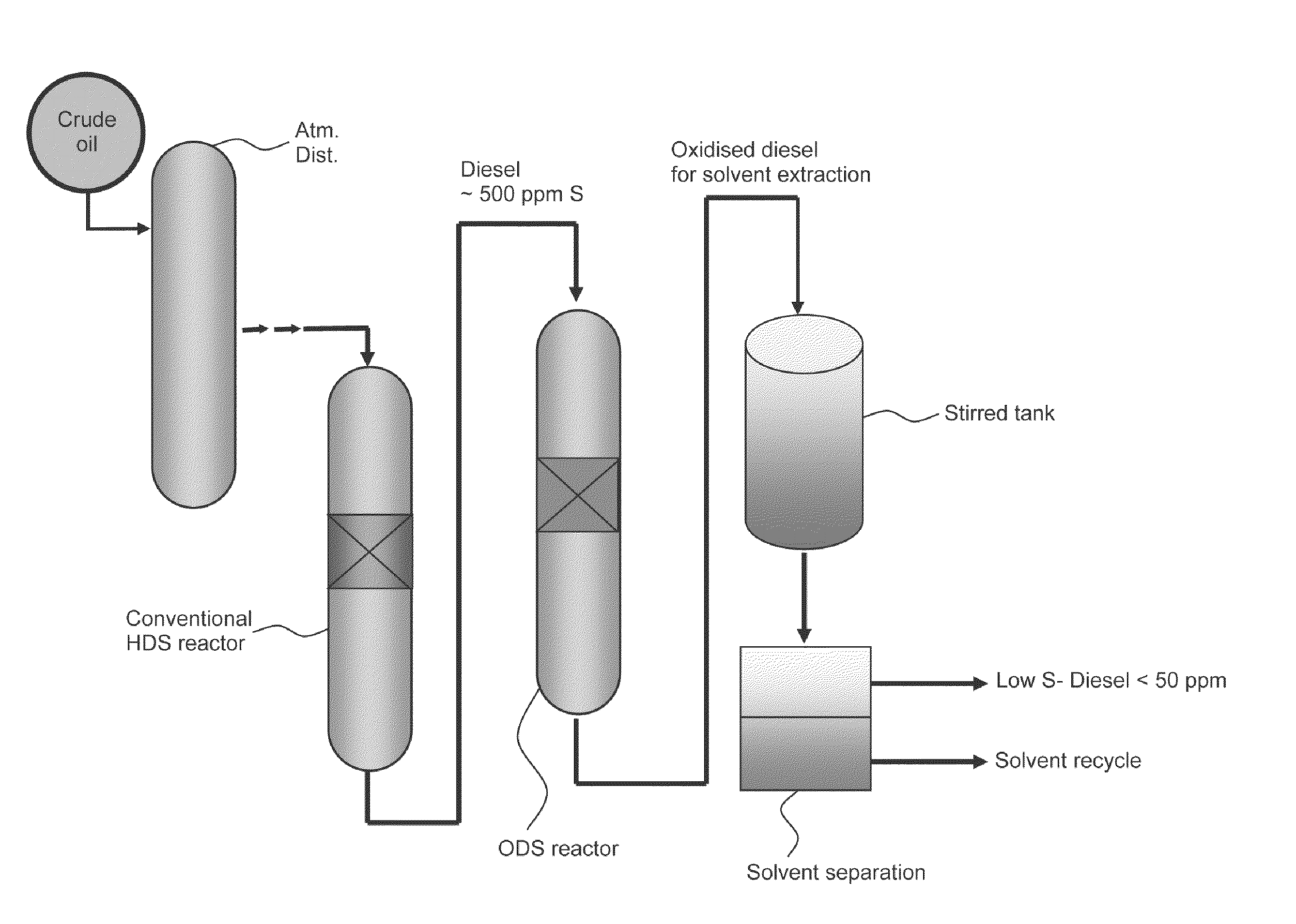 Novel process for removing sulfur from fuels