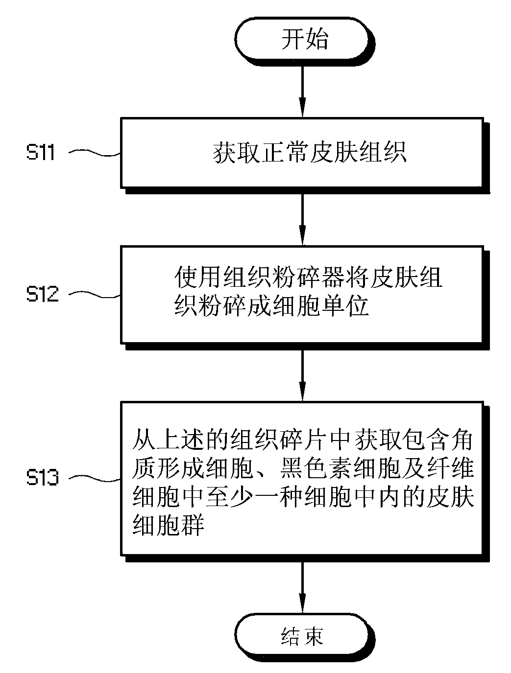 Method for preparing autologous skin cell agent for alleviating or treating skin defects