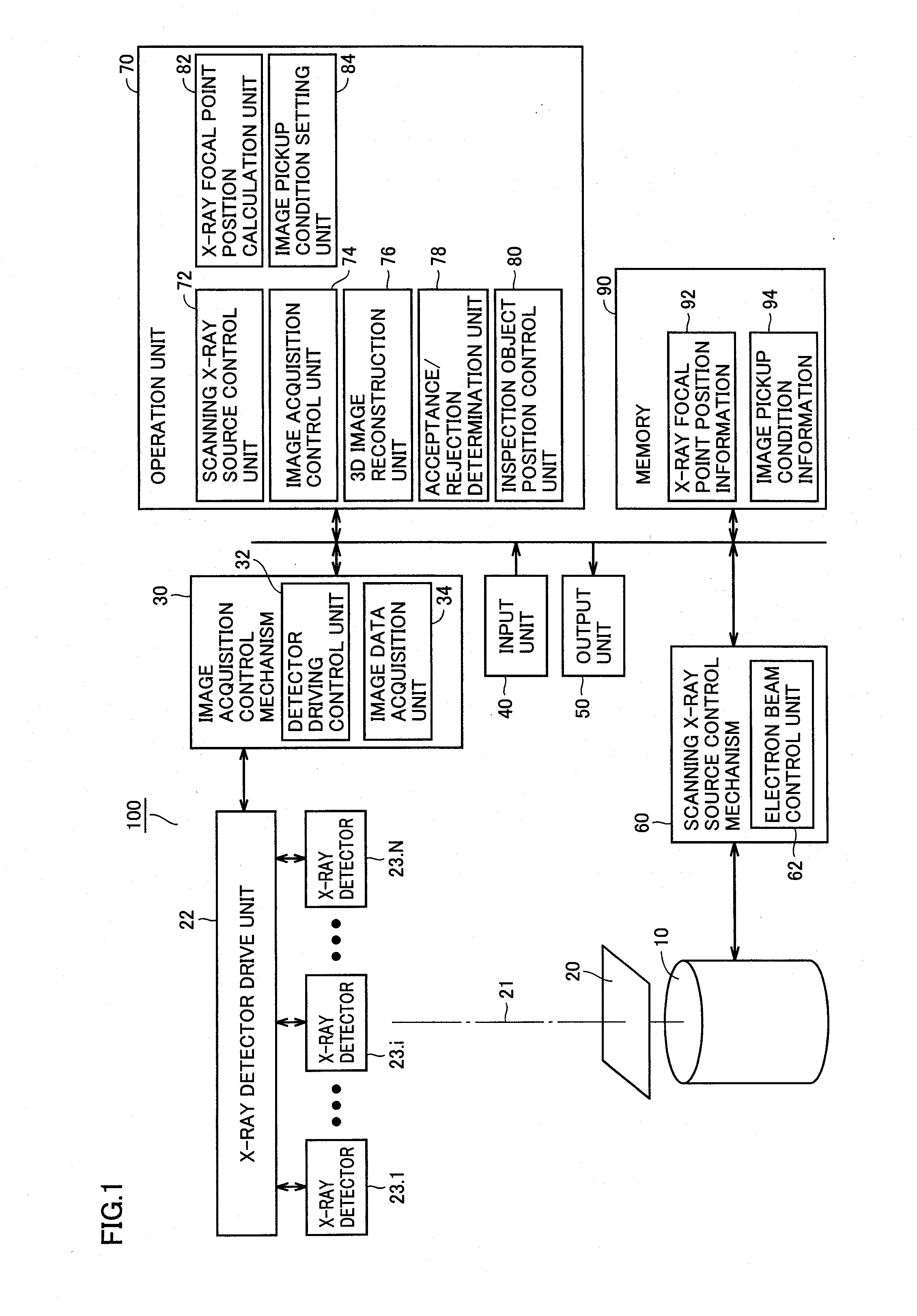 X-ray inspection apparatus and x-ray inspection method