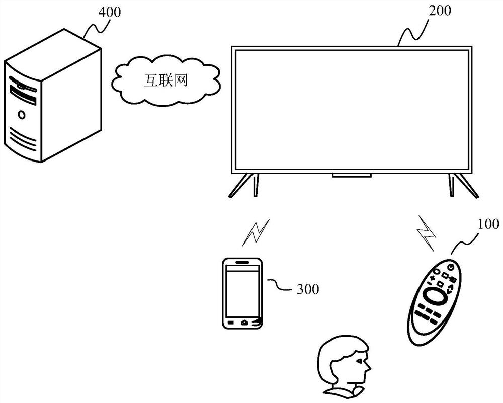 A display file playback method and device