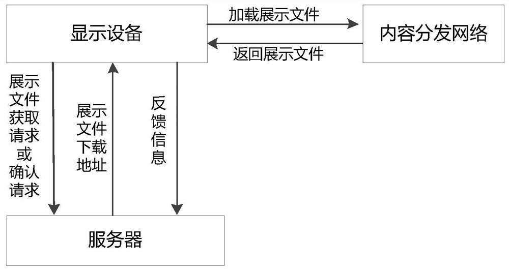 A display file playback method and device