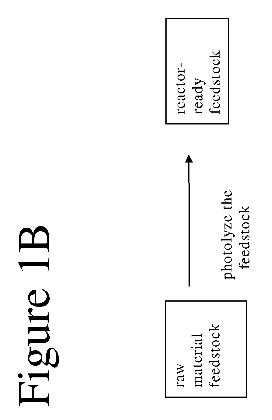 Method for Pretreatment of Cellulosic and Lignocellulosic Materials for Conversion into Bioenergy