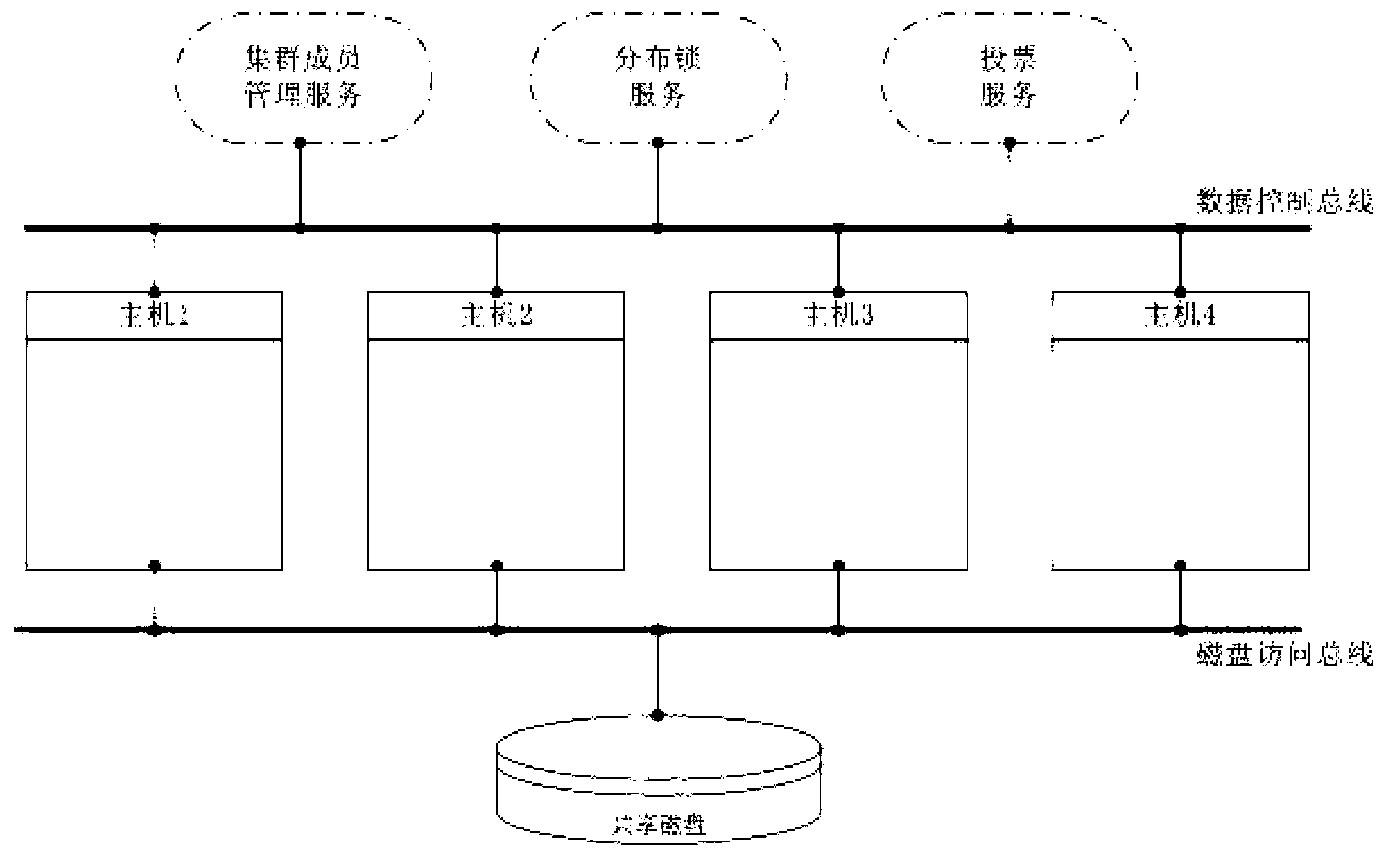 Method for managing and switching high availability multi-machine backup routing table