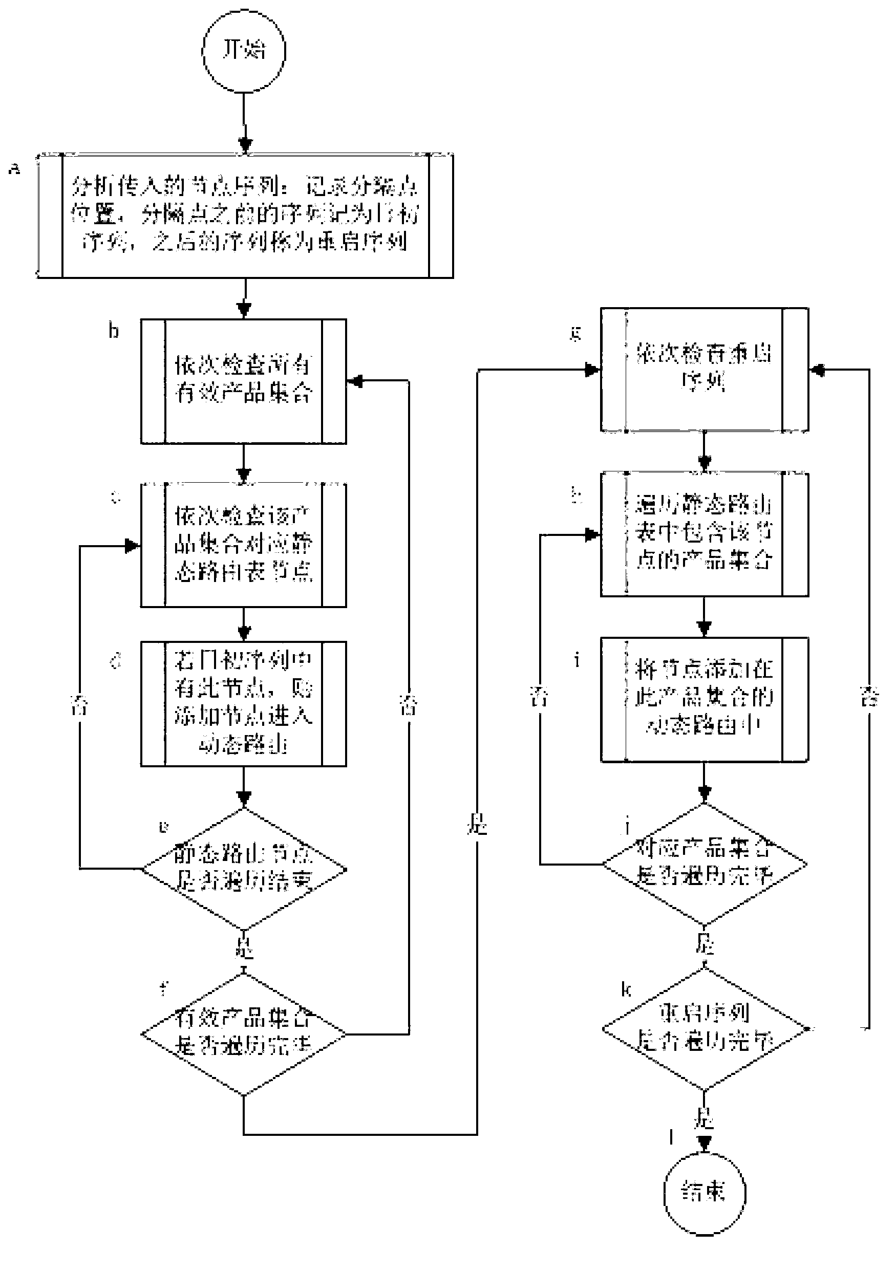 Method for managing and switching high availability multi-machine backup routing table