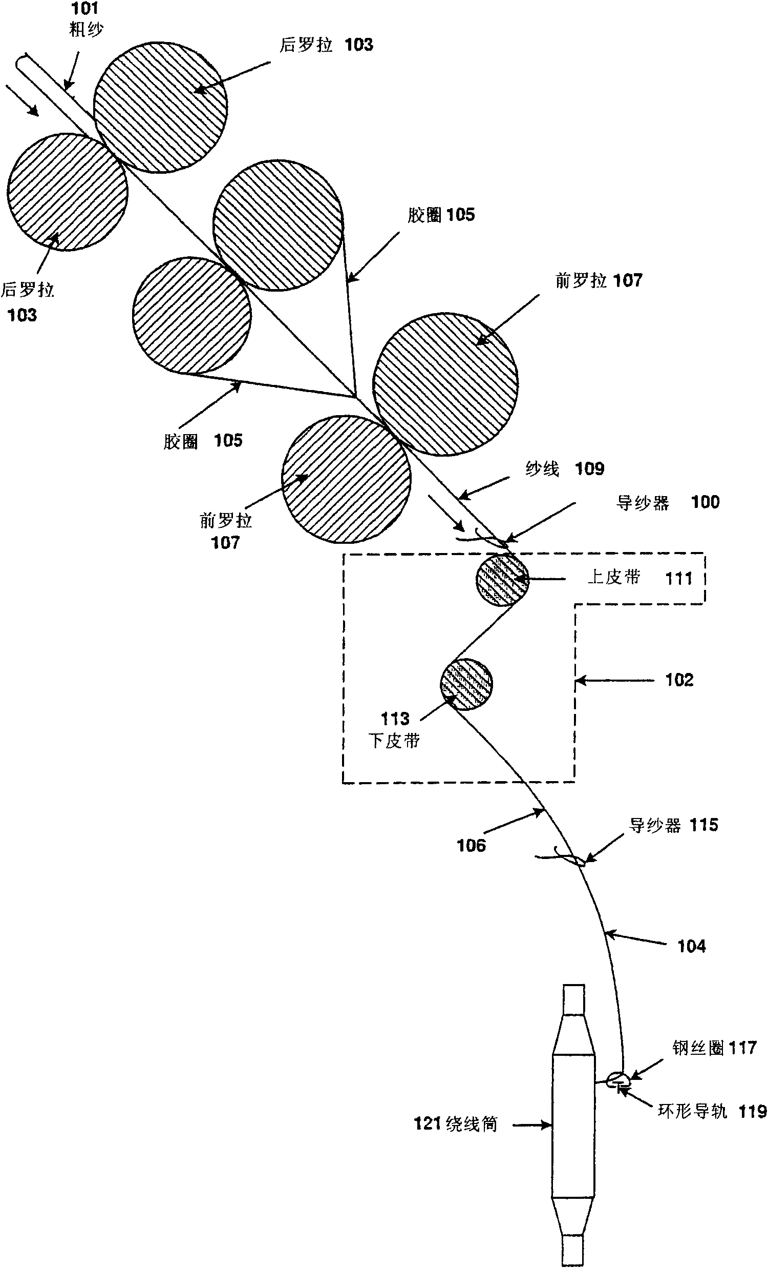 Method and apparatus for manufacturing slalom false twisting on ring yarn
