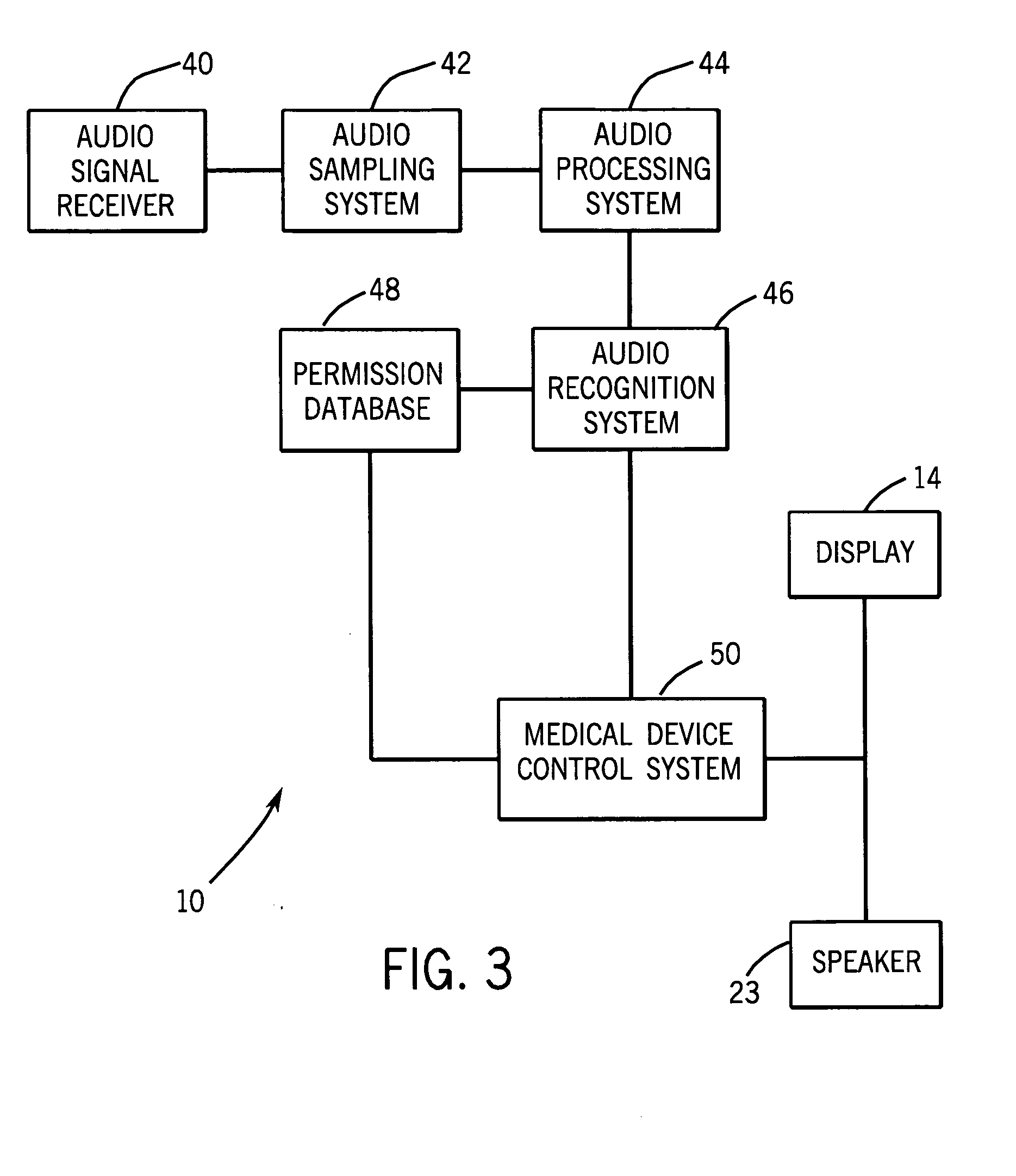 System and method for secure voice identification in a medical device