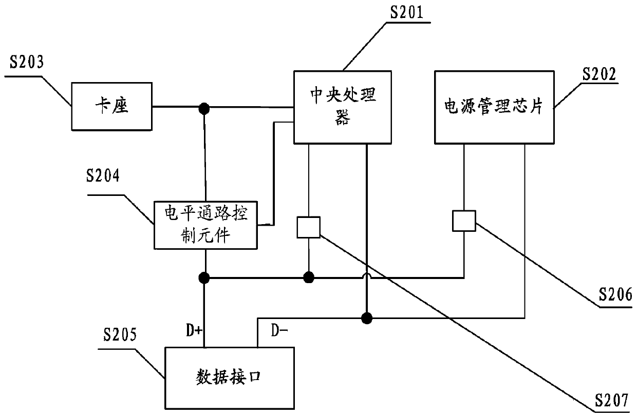 Terminal card anomaly detection device and method, terminal and readable storage medium