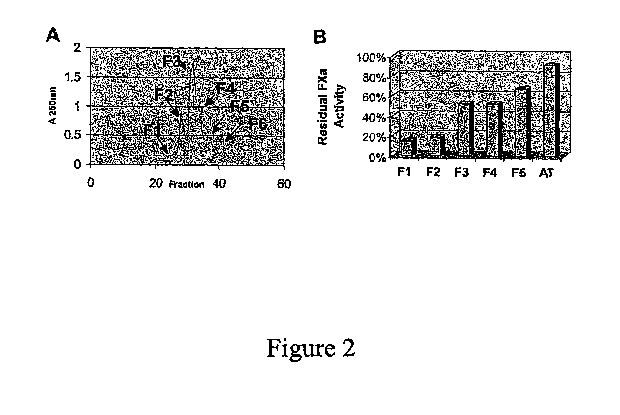 Sulfated bis-cyclic agents