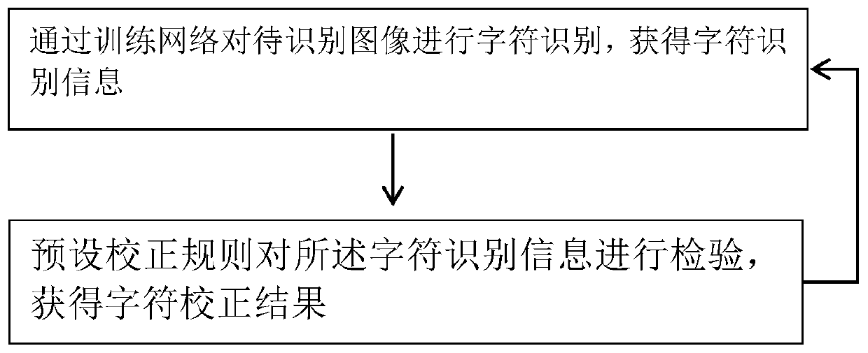 OCR image character recognition and character correction method and system