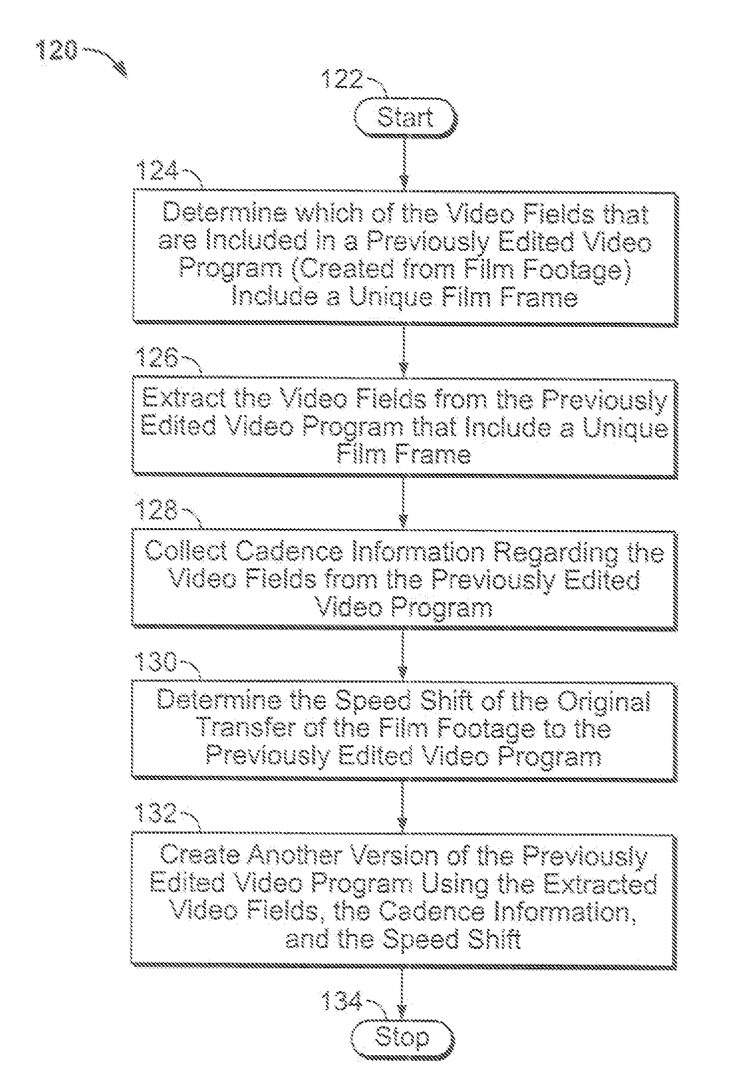 Method And Apparatus For Providing Lossless Data Compression And Editing Media Content