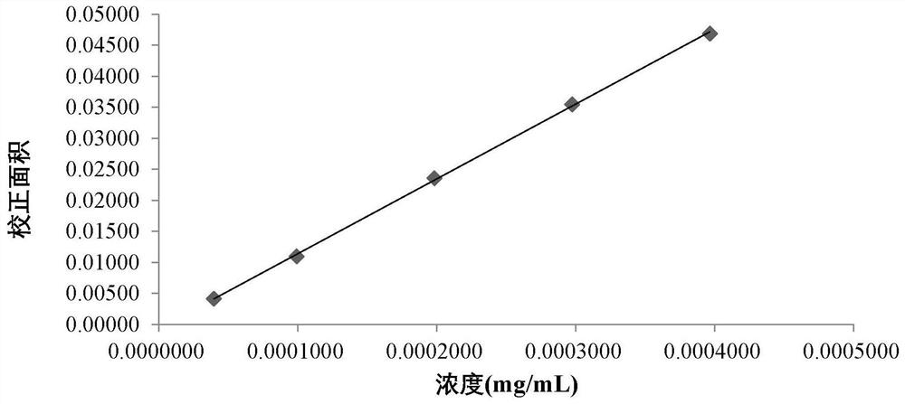 Method for determining acetate in sodium ozagrel raw material medicine