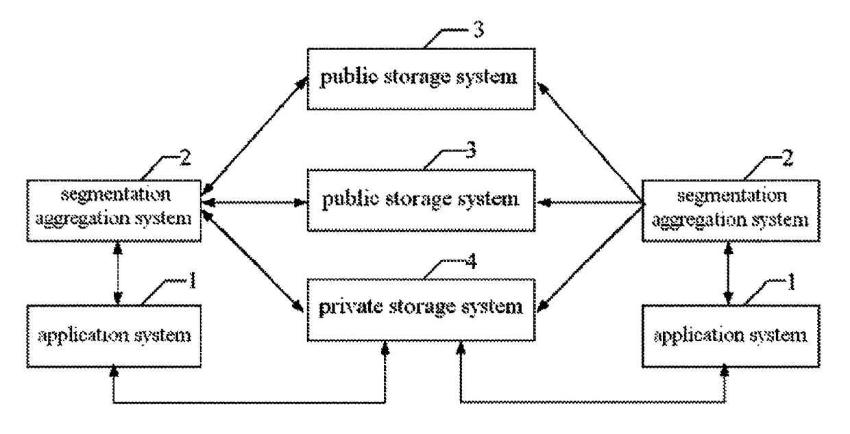 Public and private hybrid distributed cloud storage system and cloud storage method